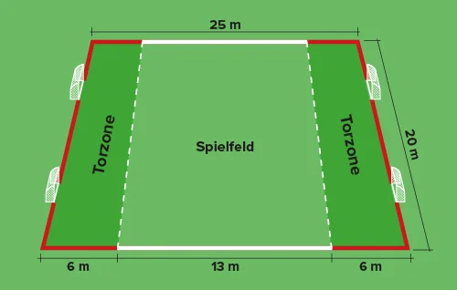 Beliebt FUNino Spielfeldmarkierung (2-farbig) mit Schusszonen - Maße: 25x20 m